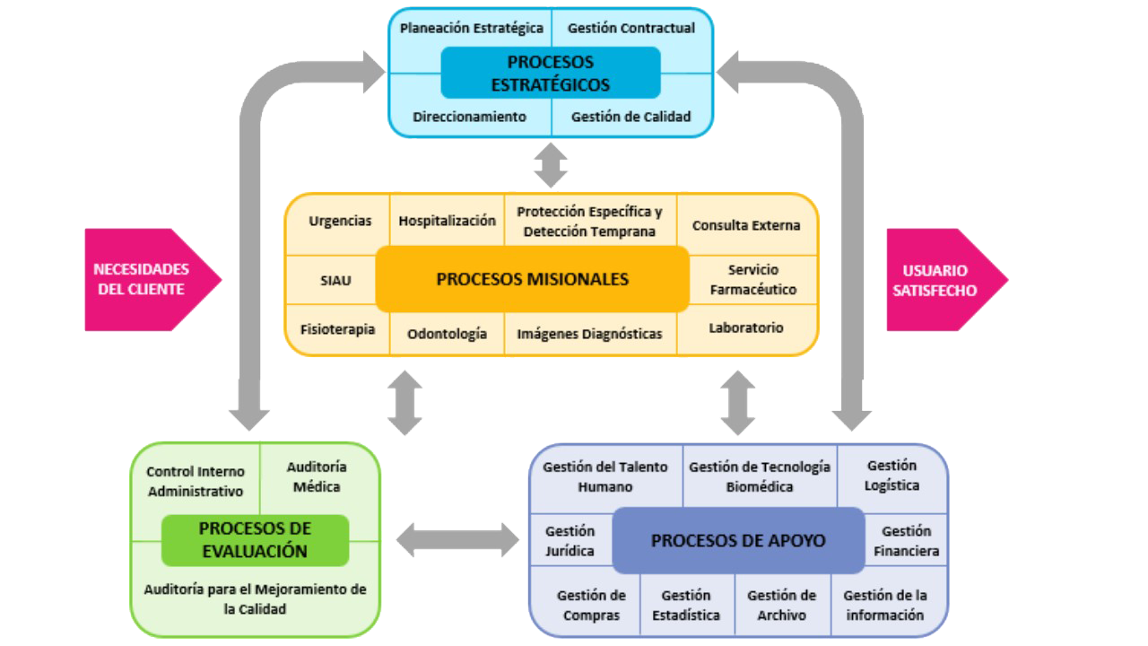 mapa_de_procesos